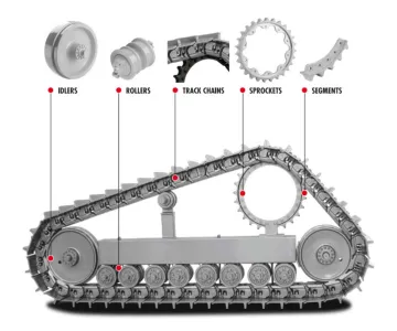 Under carriage breakdown